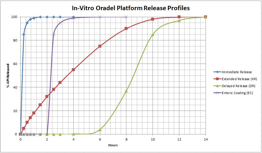 Oradel Platform Graph Update 2